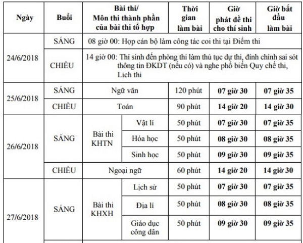 Công bố thời gian lịch thi THPT