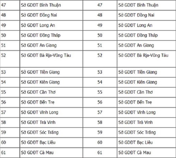 Danh sách cụm thi và mã cụm thi THPT Quốc gia năm 2018 - Hình 5