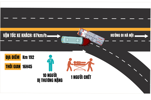 Phải xem lại “quyền lực” xe ưu tiên - Hình 1