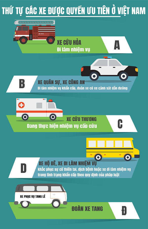 Phải xem lại “quyền lực” xe ưu tiên - Hình 2