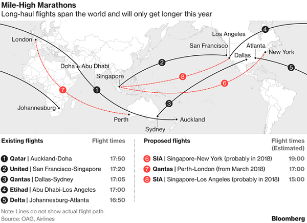 Qantas mở tuyến bay thẳng Úc - châu Âu lần đầu tiên - Hình 2