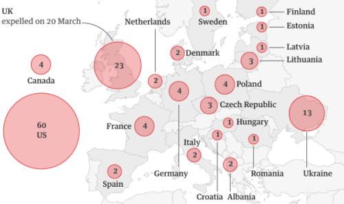 16 nước EU đồng loạt trục xuất các nhà ngoại giao Nga - Hình 1