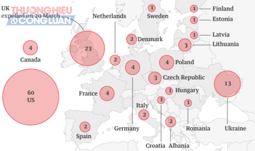 16 nước EU đồng loạt trục xuất các nhà ngoại giao Nga
