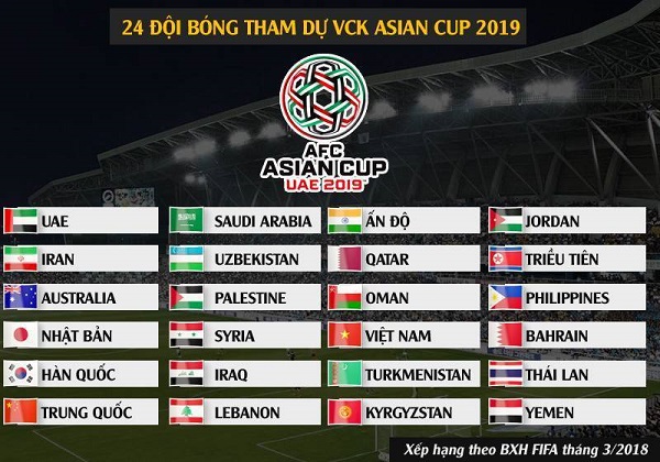 Xác định 23 đội bóng cùng Việt Nam giành vé tham dự VCK Asian Cup 2019 - Hình 1