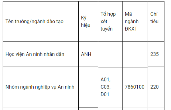 Hai trường công an tạm dừng tuyển sinh đại học năm 2018 - Hình 2