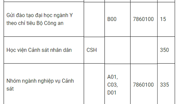 Hai trường công an tạm dừng tuyển sinh đại học năm 2018 - Hình 3