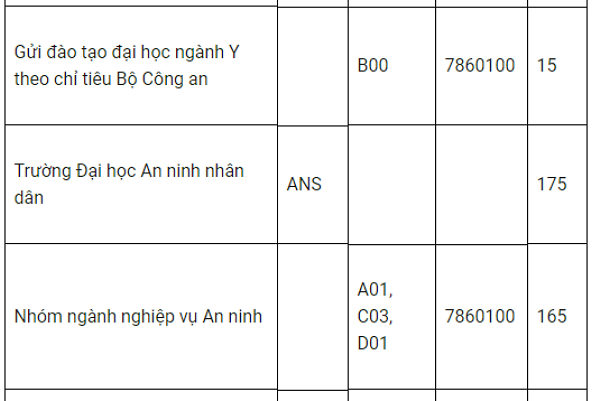 Hai trường công an tạm dừng tuyển sinh đại học năm 2018 - Hình 4