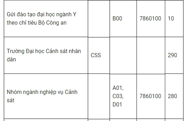 Hai trường công an tạm dừng tuyển sinh đại học năm 2018 - Hình 4