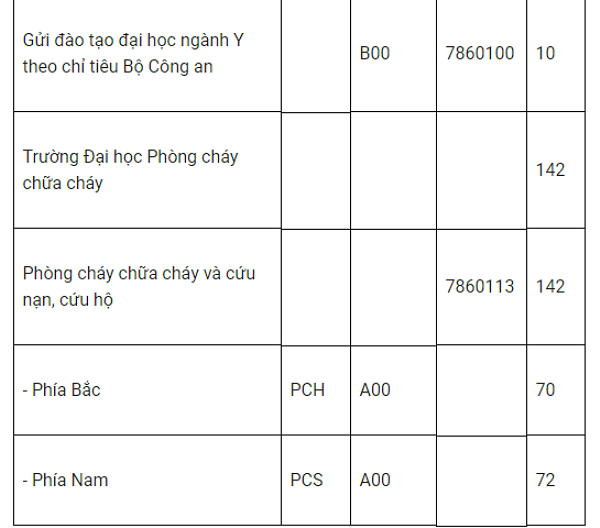 Hai trường công an tạm dừng tuyển sinh đại học năm 2018 - Hình 5