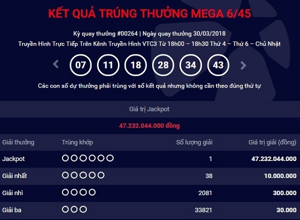 Trong 4 ngày xuất hiện ba tỷ phú Vietlott