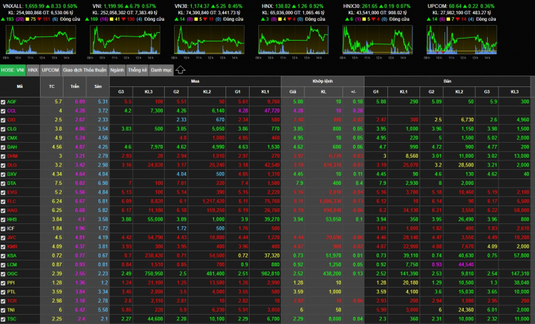 HOSE đưa hàng loạt cổ phiếu vào diện cảnh báo và kiểm soát