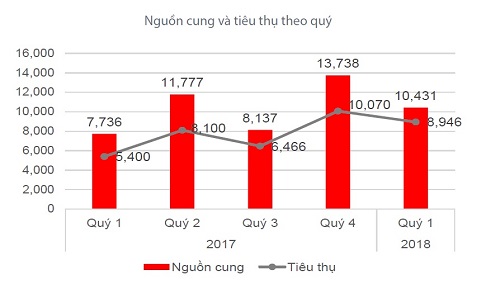 “Nóng” phân khúc đất nền, căn hộ vẫn hấp dẫn sau sự cố Carina - Hình 1
