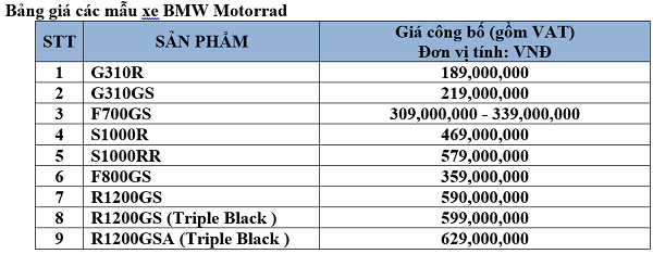 THACO giảm hơn 200 triệu đồng với mẫu xe phân khối lớn BMW Motorrad - Hình 1
