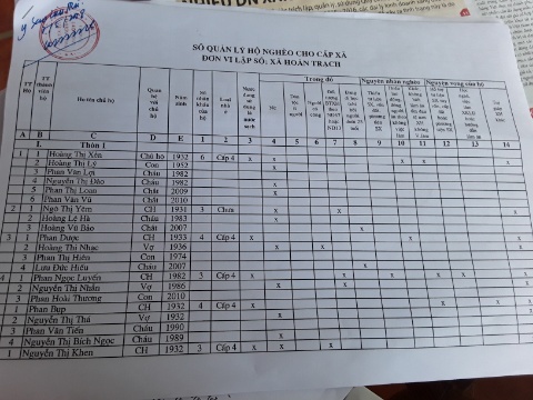 Chuyện lạ ở Quảng Bình: Ai hô “biến” hàng chục nhân khẩu lạ vào hộ nghèo?