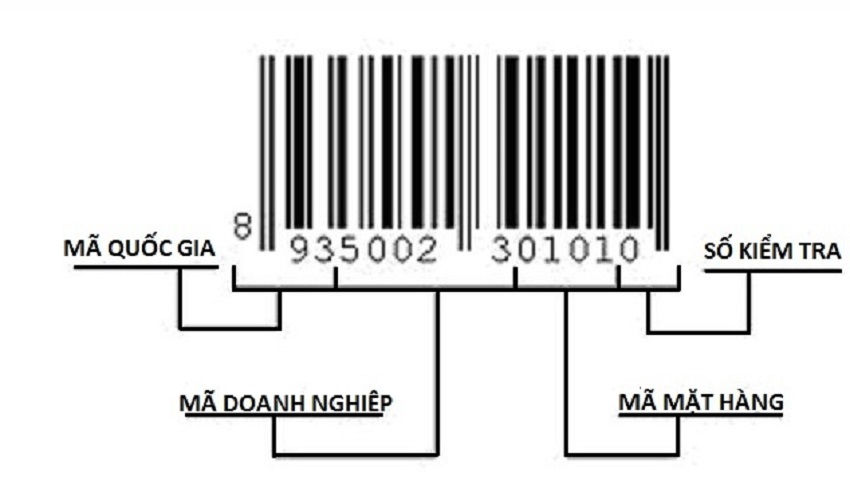 Những điều cần lưu ý trong cách đọc mã vạch hàng giả