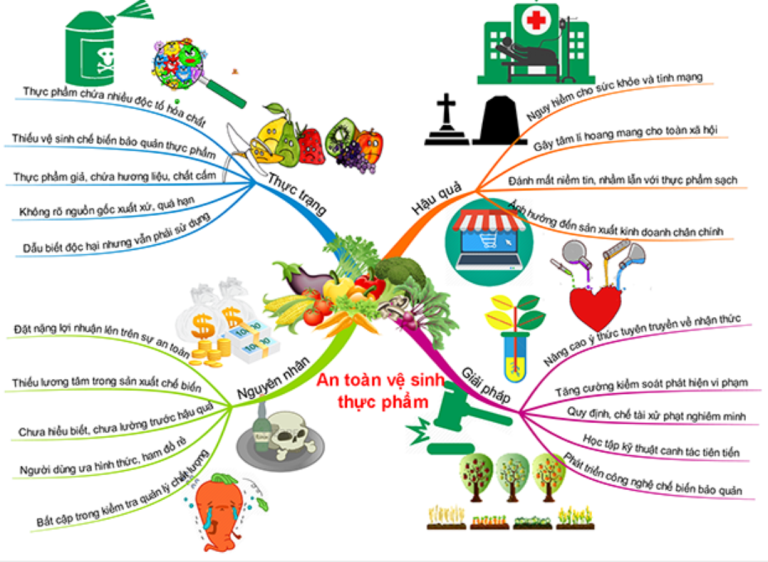 Quận Hai Bà Trưng đa dạng các hình thức tuyên truyền đảm bảo ATTP