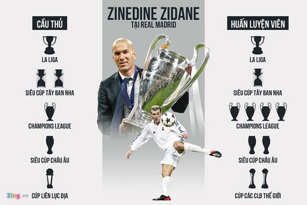 'Sao' Real Madrid gửi lời tri ân đến HLV Zidane - Hình 4
