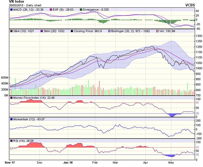 Chứng khoán cuối tuần: Thị trường giằng co, nhiều "ông lớn" bứt phá