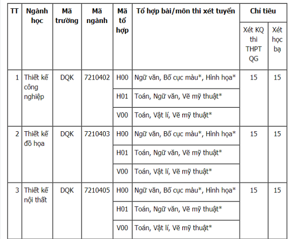 Trường Đại học Kinh doanh và Công nghệ Hà Nội tuyển sinh năm học 2018