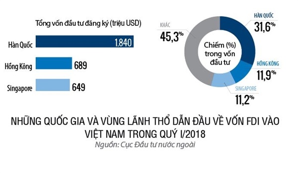 Nhà đầu tư nào sẽ dẫn đầu tại Việt Nam trong thời gian tới? - Hình 3