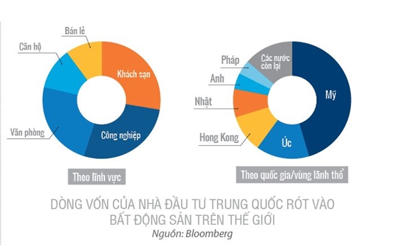 Nhà đầu tư nào sẽ dẫn đầu tại Việt Nam trong thời gian tới? - Hình 4