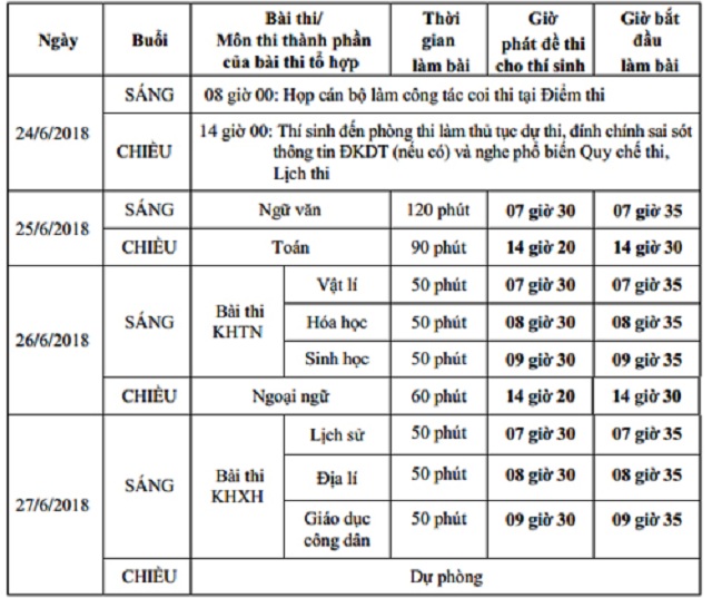 Học sinh được đặc cách tốt nghiệp THPT trong trường hợp nào?