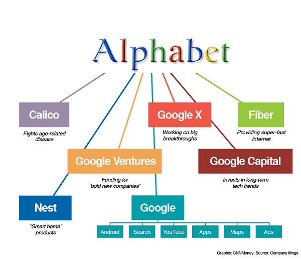 Công ty mẹ của Google tham vọng trở thành “trùm” trong ngành vận tải - Hình 1