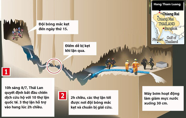 Nút thắt “tử thần” trên hành trình giải cứu các cầu thủ trong hang sâu