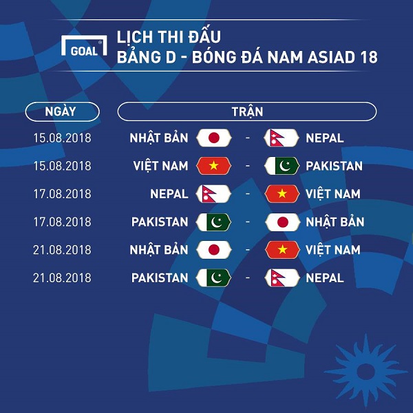 Lịch thi đấu của U23 Việt Nam tại ASIAD 2018 - Hình 1