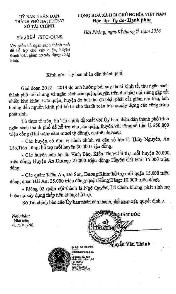 Hải Phòng: KTNN kiến nghị kiểm điểm trách nhiệm Phó trưởng phòng Ngân sách - Sở Tài chính