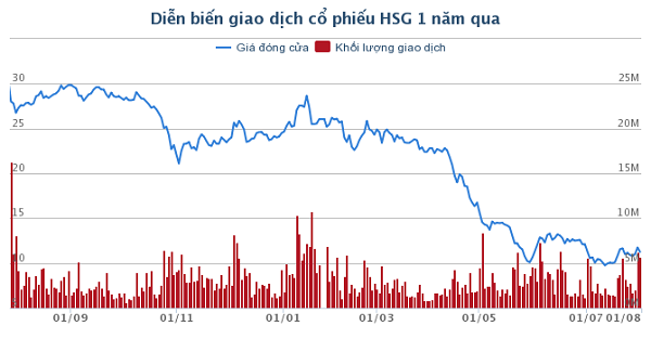 Em trai lãnh đạo Tôn Hoa giải trình gì về việc bán cổ phiếu “chui”?