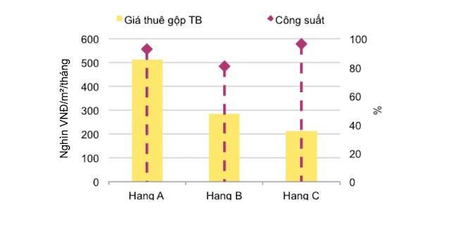 BĐS Đà Nẵng 6 tháng đầu năm tăng trưởng tích cực