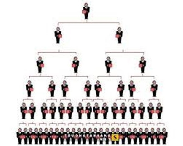 Công ty TNHH JuuVa Việt Nam có dấu hiệu bán hàng đa cấp khi chưa được cấp phép