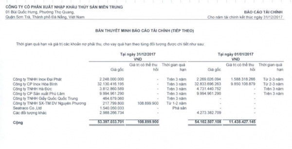 Những khoản nợ xấu khó đòi ở Công ty CP XNK Thủy sản Miền trung - Hình 3