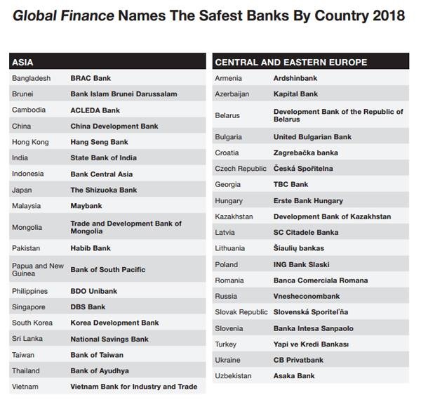 VietinBank là Ngân hàng an toàn nhất năm 2018 - Hình 1