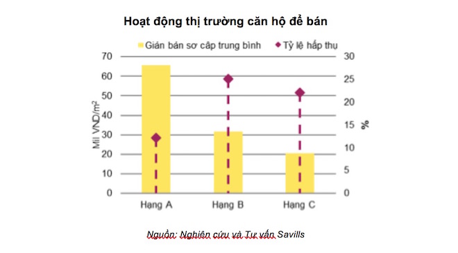 Thị trường BĐS căn hộ tại Hà Nội: Quý III/2018 diễn biến kém sôi động - Hình 1