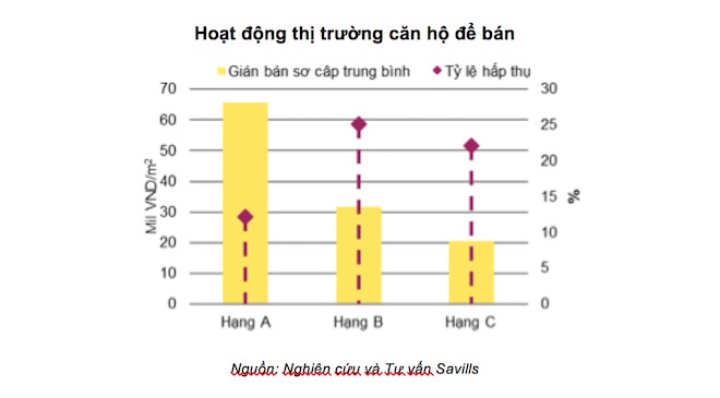 Thị trường BĐS căn hộ tại Hà Nội: Quý III/2018 diễn biến kém sôi động