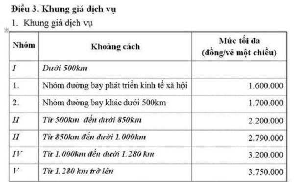 Bộ GTVT: Chưa tăng trần giá vé máy bay nội địa