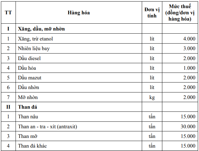 Từ 1/1/2019, tăng thuế môi trường đối với nhiều mặt hàng - Hình 2