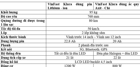 VinFast công bố chính sách giá ‘3 không’ cho toàn bộ sản phẩm - Hình 2