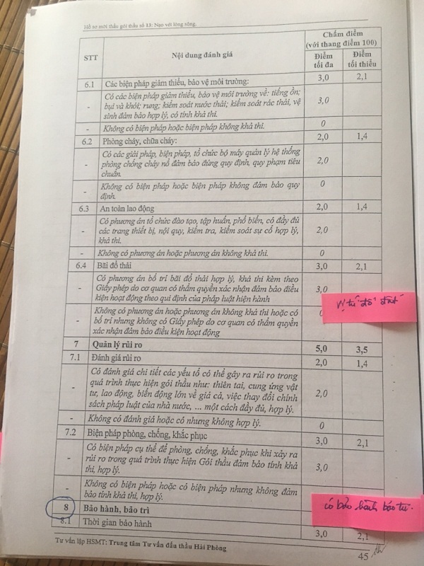 Có hay không Gói thầu số 13 thuộc DA “Chỉnh trang lại sông Tam Bạc” bị thông thầu?