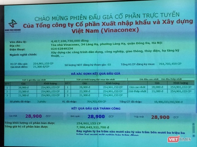 Nhà đầu tư bí ẩn bỏ ra hơn 7.366 tỷ đồng ôm trọn lô cổ phần Vinaconex của SCIC