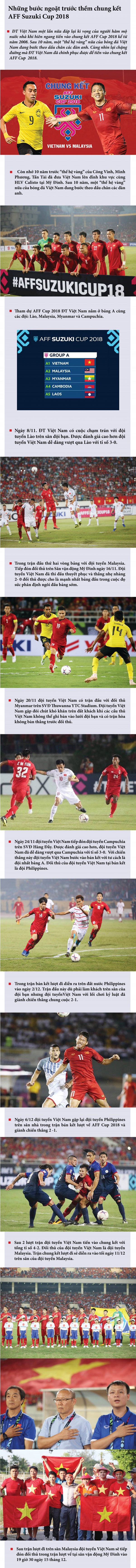 Đội tuyển Việt Nam, những bước ngoặt trước thềm chung kết AFF Cup 2018 - Hình 1