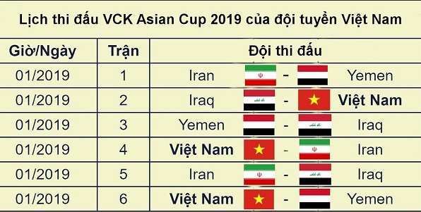 Vượt qua ĐT Pháp, Việt Nam phá kỉ lục về chuỗi trận bất bại - Hình 2