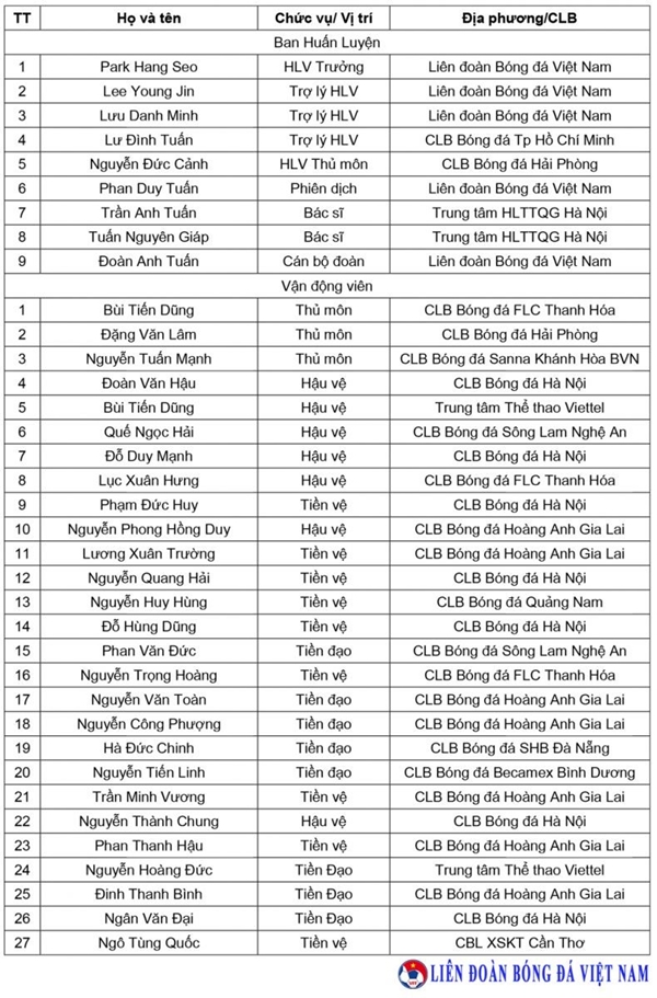 HLV Park Hang Seo chốt danh sách ĐT Việt Nam dự VCK Asian Cup 2019 - Hình 2