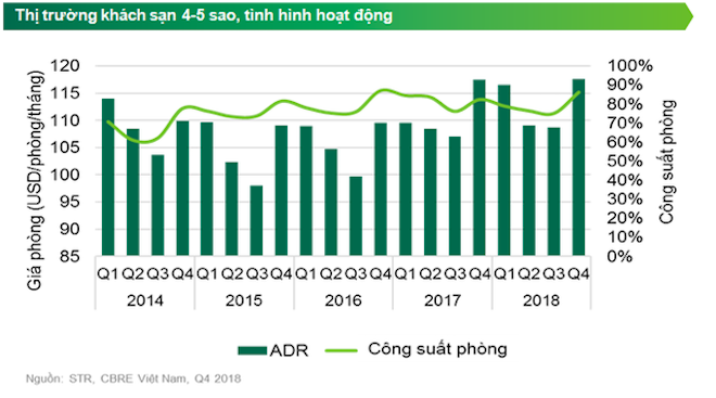 Hà Nội: Giá phòng khách sạn thuộc nhóm cao nhất khu vực