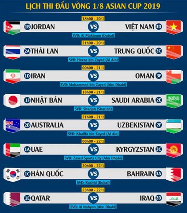 Lịch thi đấu vòng 1/8 Asian Cup 2019: Hứa hẹn những trận cầu đỉnh cao - Hình 1
