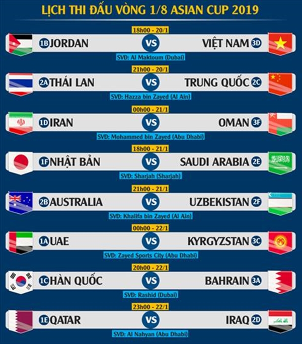 Lịch thi đấu vòng 1/8 Asian Cup 2019: Hứa hẹn những trận cầu đỉnh cao