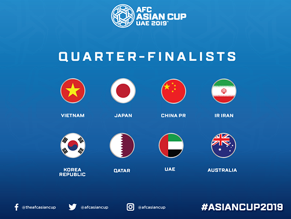 Danh sách 8 đội lọt vào vòng tứ kết Asian Cup 2019