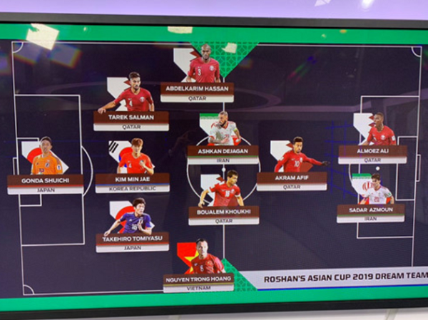 Đội hình tiêu biểu Asian Cup 2019: Bất ngờ Trọng Hoàng